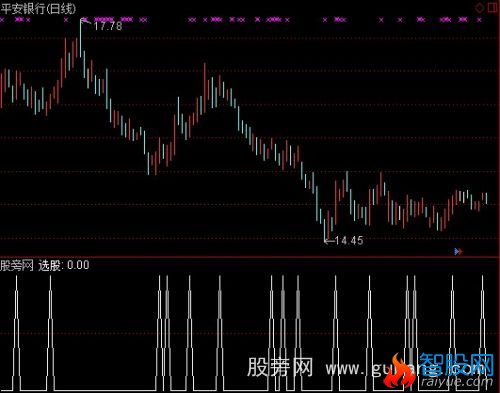 通达信进出短线选股指标公式
