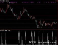 通达信进出短线选股指标公式