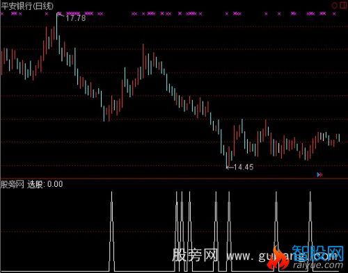 通达信进出中线选股指标公式