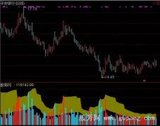 通达信成交量分布指标公式