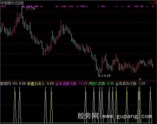 通达信重合买点指标公式