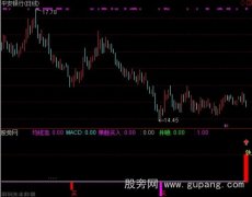 通达信铁底买入指标公式