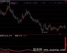 通达信创赢趋势指标公式