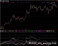 通达信五线乖离率买卖提示指标公式