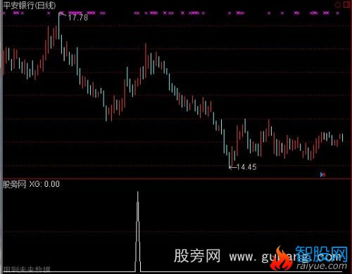 通达信庄家控盘选股指标公式