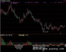 通达信筹码分布控盘指标公式