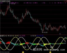 通达信创赢抄底指标公式