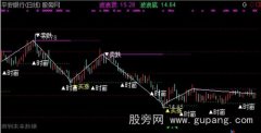 通达信波浪之字主图指标公式