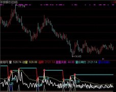 通达信量价分析指标公式