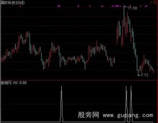 通达信趋势短买选股指标公式