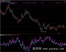 通达信散户持仓指标公式