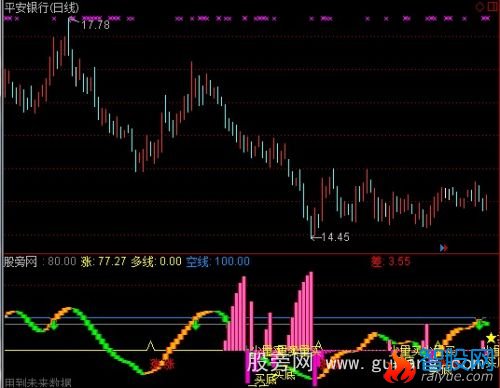 通达信能量趋势风向预警指标公式