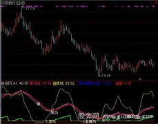 通达信磁铁黑马指标公式