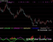 通达信大资金进场指标公式