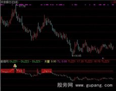 通达信天地支撑主图指标公式