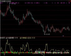 通达信主力净买净卖指标公式