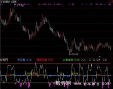 通达信CCI控盘指标公式