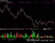 通达信资金写照指标公式