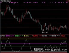 通达信未来走势指标公式