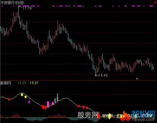 通达信红柱起飞指标公式