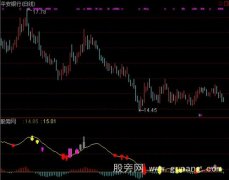 通达信红柱起飞指标公式