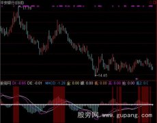 通达信改良MACD指标公式