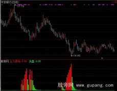 通达信主力吸筹洗盘指标公式