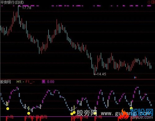 通达信乌托邦指标公式
