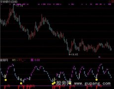 通达信乌托邦指标公式