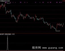 通达信大底挖坑选股指标公式