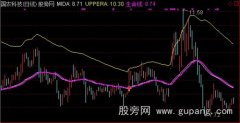 通达信跃龙门主图指标公式
