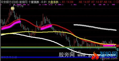 通达信牛股涨停主图指标公式