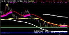 通达信牛股涨停主图指标公式
