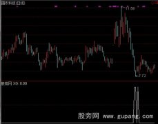 通达信阴线买入选股指标公式