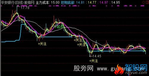 通达信牛起步主图指标公式
