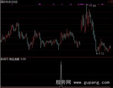 通达信粉丝选股指标公式