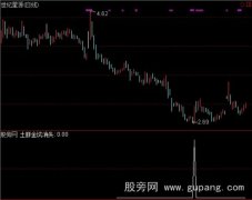 通达信小阳土豚金坑选股指标公式