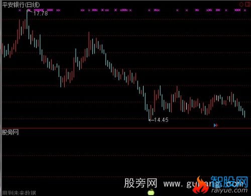 通达信超强中线选股指标公式