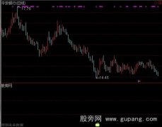 通达信超强中线选股指标公式
