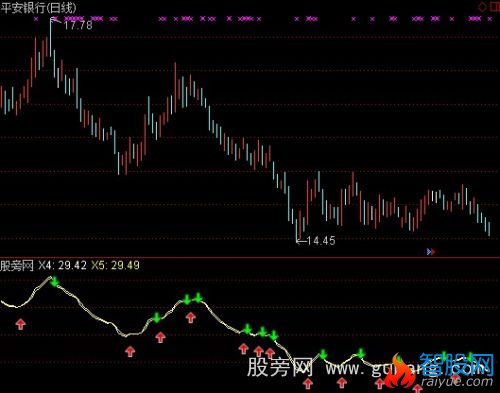通达信七夕大涨指标公式