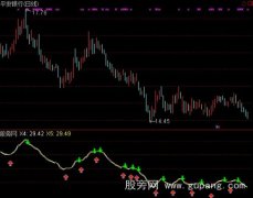 通达信七夕大涨指标公式