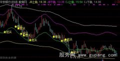 通达信龙子买点主图指标公式