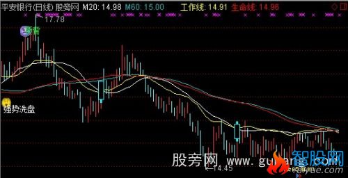 通达信涨停秘笈指标公式