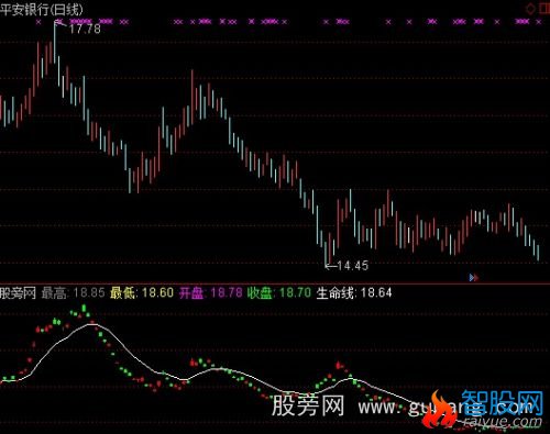 通达信个股突破收盘指标公式