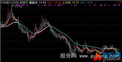 通达信三分线主图指标公式