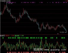 通达信乖离买卖指标公式