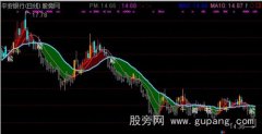通达信小牛带熊主图指标公式