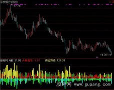 通达信大资金进出指标公式