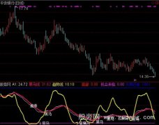 通达信黑马大势指标公式