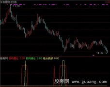 通达信机构增减仓指标公式